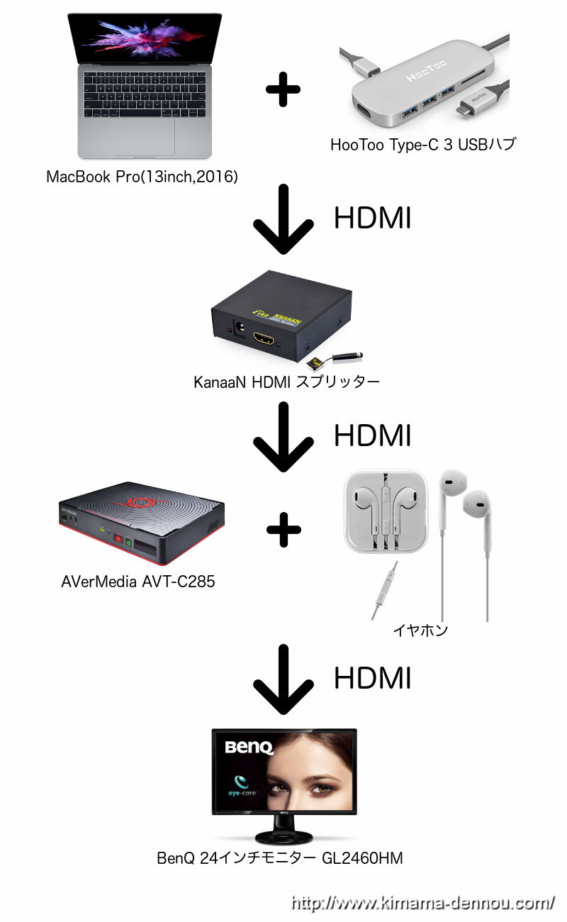 マイクラ収録時の機器接続図1