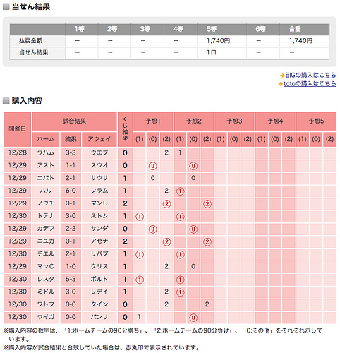 totoBIG 第670回