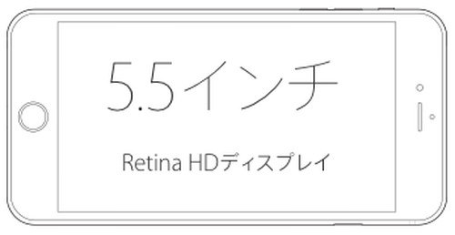 iPhone 6 Plus（ディスプレイサイズ）