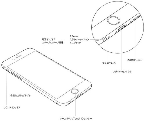 iPhone 6（ボタンとコネクタ）