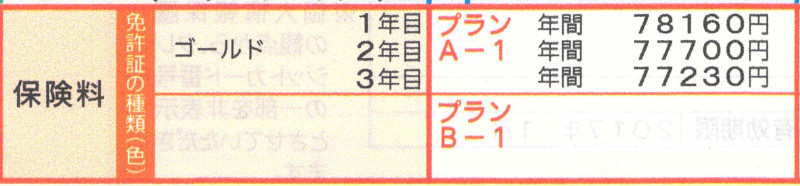 自動車保険 保険料