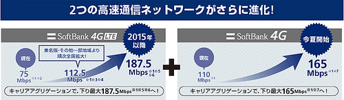 Hybrid 4G LTE