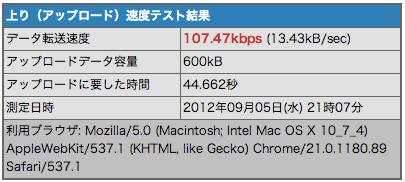 ドコモ 通信速度 上り 107.47Kbps