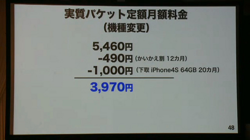 実質パケット定額月額料金