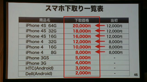 スマホ下取り一覧表