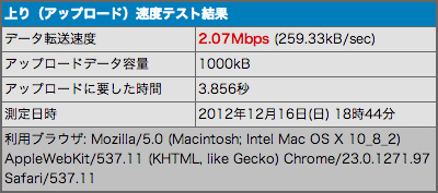 iPhone(SoftBank)でテザリング