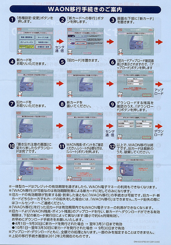 WAON移行手続き案内