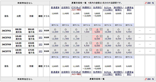 鹿児島空港→種子島空港 料金